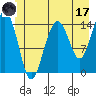 Tide chart for Taku Point, Taku Inlet, Alaska on 2023/06/17