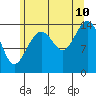Tide chart for Taku Point, Taku Inlet, Alaska on 2023/08/10