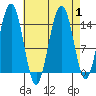 Tide chart for Taku Point, Taku Inlet, Alaska on 2023/09/1