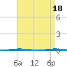 Tide chart for Tall Pines Camp, Metedeconk River, New Jersey on 2024/04/18