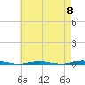 Tide chart for Tall Pines Camp, Metedeconk River, New Jersey on 2024/05/8