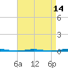 Tide chart for Tall Pines Camp, New Jersey on 2025/04/14
