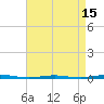 Tide chart for Tall Pines Camp, New Jersey on 2025/04/15