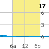 Tide chart for Tall Pines Camp, New Jersey on 2025/04/17