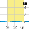 Tide chart for Tall Pines Camp, New Jersey on 2025/04/30