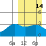Tide chart for Tanaga Bay, Tanaga Island, Alaska on 2021/03/14