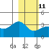 Tide chart for Tanaga Bay, Tanaga Island, Alaska on 2023/02/11
