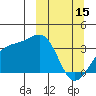 Tide chart for Tanaga Bay, Tanaga Island, Alaska on 2023/03/15