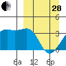 Tide chart for Tanaga Bay, Tanaga Island, Alaska on 2023/03/28