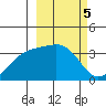 Tide chart for Tanaga Bay, Tanaga Island, Alaska on 2023/03/5