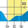 Tide chart for Tanaga Bay, Tanaga Island, Alaska on 2023/07/11