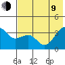 Tide chart for Tanaga Bay, Tanaga Island, Alaska on 2023/07/9