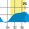 Tide chart for Tanaga Bay, Tanaga Island, Alaska on 2023/09/21