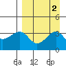 Tide chart for Tanaga Bay, Tanaga Island, Alaska on 2023/09/2