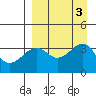 Tide chart for Tanaga Bay, Tanaga Island, Alaska on 2023/09/3