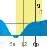 Tide chart for Tanaga Bay, Tanaga Island, Alaska on 2023/09/9