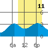 Tide chart for Tanaga Bay, Tanaga Island, Alaska on 2024/03/11