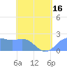 Tide chart for Tanapag Harbor, Saipan Island, Pacific Islands on 2025/05/16