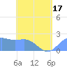 Tide chart for Tanapag Harbor, Saipan Island, Pacific Islands on 2025/05/17