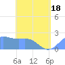 Tide chart for Tanapag Harbor, Saipan Island, Pacific Islands on 2025/05/18