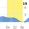 Tide chart for Tanapag Harbor, Saipan Island, Pacific Islands on 2025/05/19