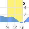 Tide chart for Tanapag Harbor, Saipan Island, Pacific Islands on 2025/05/2