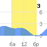 Tide chart for Tanapag Harbor, Saipan Island, Pacific Islands on 2025/05/3
