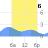 Tide chart for Tanapag Harbor, Saipan Island, Pacific Islands on 2025/05/6