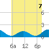 Tide chart for Tangier, Chesapeake Bay, Virginia on 2021/06/7