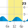 Tide chart for Tangier, Chesapeake Bay, Virginia on 2023/03/23