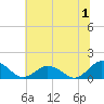 Tide chart for Tangier, Chesapeake Bay, Virginia on 2023/07/1