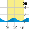 Tide chart for Tangier, Chesapeake Bay, Virginia on 2024/04/20