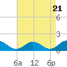 Tide chart for Tangier, Chesapeake Bay, Virginia on 2024/04/21