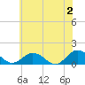 Tide chart for Tangier, Chesapeake Bay, Virginia on 2024/06/2