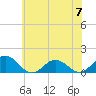 Tide chart for Tangier, Chesapeake Bay, Virginia on 2024/06/7