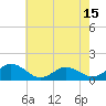 Tide chart for Tangier, Virginia on 2025/05/15