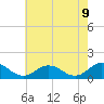 Tide chart for Tangier, Virginia on 2025/05/9