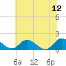 Tide chart for Tappahannock, Rappahannock River, Virginia on 2023/06/12