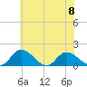 Tide chart for Tappahannock, Rappahannock River, Virginia on 2023/06/8