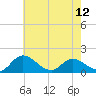 Tide chart for Tappahannock, Rappahannock River, South Carolina on 2024/05/12
