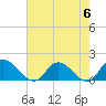 Tide chart for Tappahannock, Rappahannock River, South Carolina on 2024/05/6