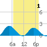 Tide chart for Tappahannock, Virginia on 2025/04/1