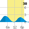 Tide chart for Tappahannock, Virginia on 2025/04/30