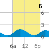 Tide chart for Tappahannock, Virginia on 2025/04/6