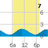 Tide chart for Tappahannock, Virginia on 2025/04/7