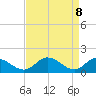 Tide chart for Tappahannock, Virginia on 2025/04/8