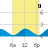 Tide chart for Tappahannock, Virginia on 2025/04/9