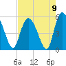 Tide chart for Bluff Islands, Ashepoo River, South Carolina on 2021/08/9