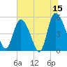 Tide chart for Bluff Islands, Ashepoo River, South Carolina on 2023/06/15