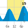 Tide chart for Bluff Islands, Ashepoo River, South Carolina on 2023/07/15